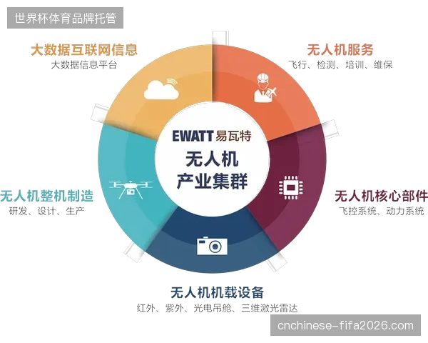 未来三年区域性赛事将衔接运营服务市场的核心增长目标